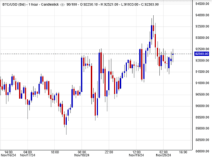 سعر البتكوين