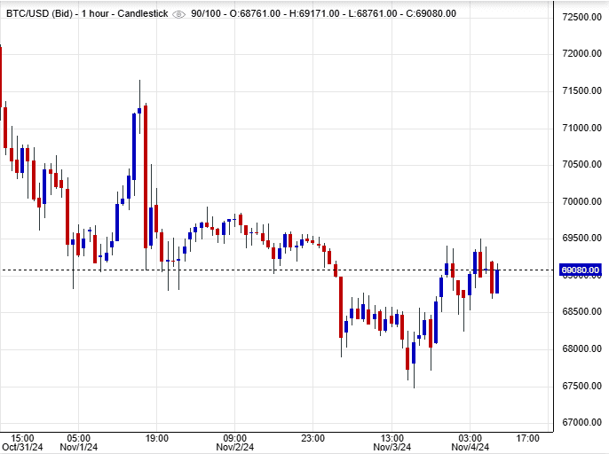 سعر البتكوين (BTCUSD)