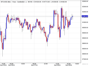 سعر بيتكوين (BTCUSD)