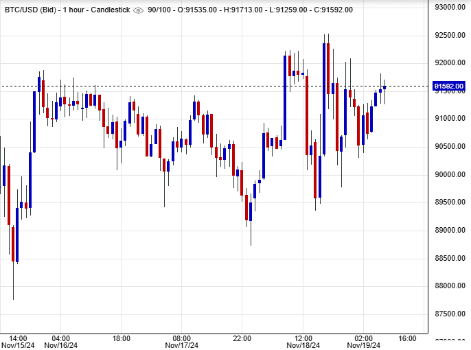 سعر بيتكوين (BTCUSD)