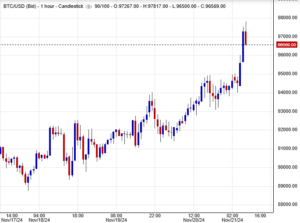 بتكوين (BTCUSD)