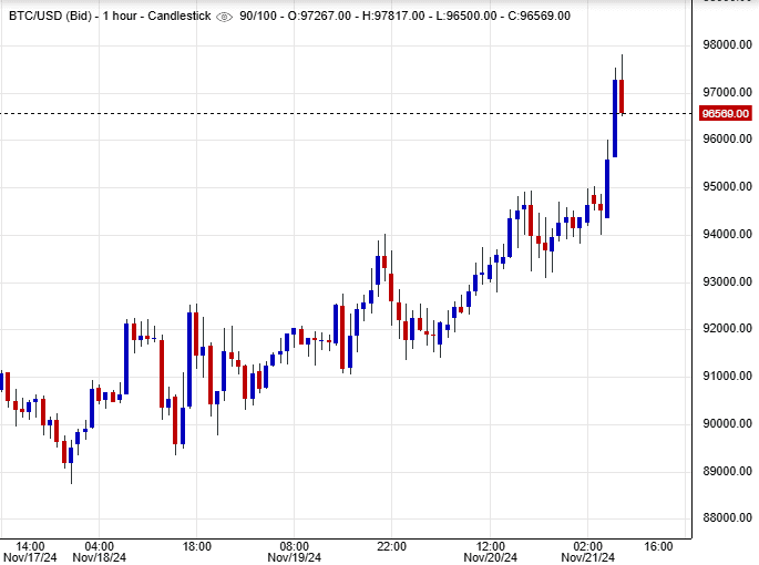 بتكوين (BTCUSD)