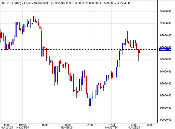 سعر البيتكوين (BTC)