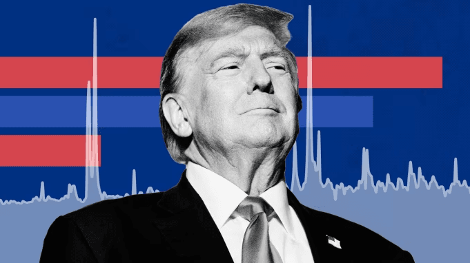 الأسواق العالمية