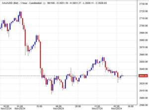تداولات سعر الذهب