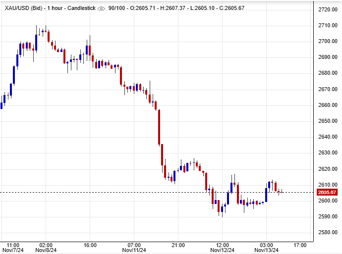 سعر الملاذ الآمن