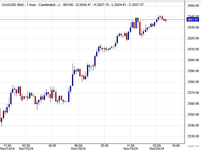 سعر الملاذ الآمن