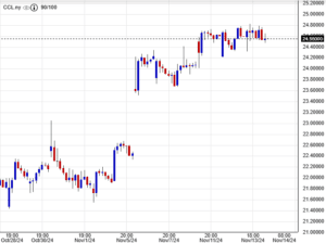 سعر سهم كارنفال