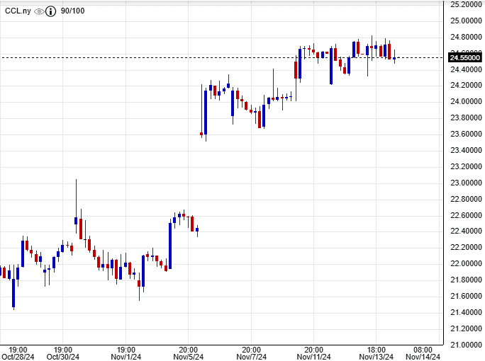 سعر سهم كارنفال