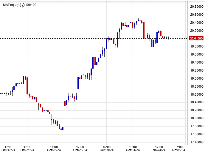 سعر سهم ماتيل