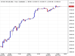 مؤشر ناسداك
