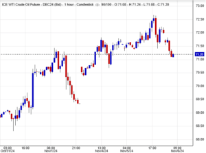 ما هي توقعات النفط اليوم