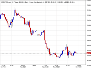 سعر النفط الأسود