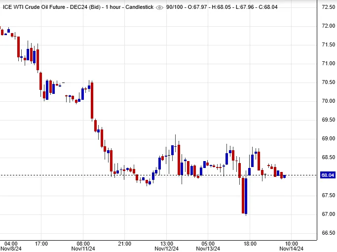 سعر النفط