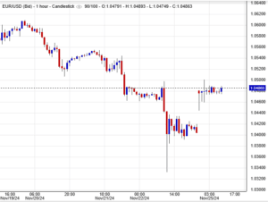 سعر اليورو مقابل الدولار