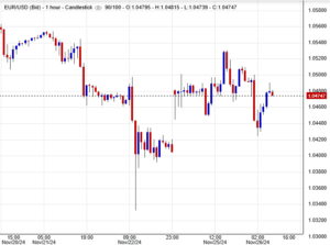 سعر اليورو مقابل الدولار