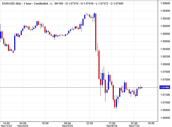 سعر اليورو مقابل الدولار