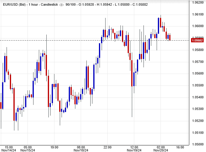 سعر اليورو مقابل الدولار