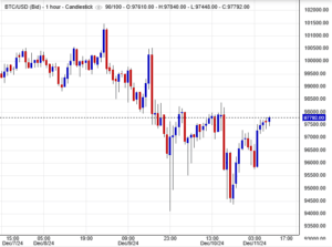 سعر البيتكوين