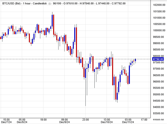 سعر البيتكوين