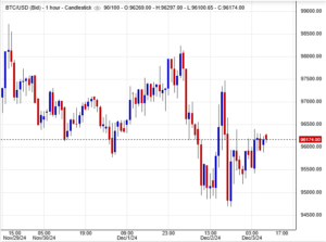 سعر البتكوين