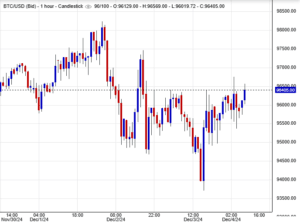 سعر البيتكوين