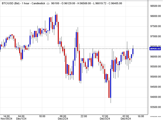 سعر البيتكوين