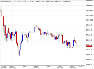 سعر البتكوين