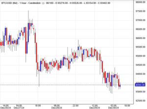 سعر البيتكوين (BTCUSD)