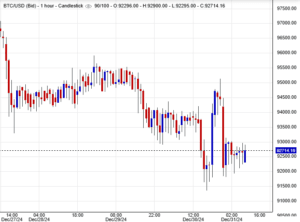 سعر البيتكوين
