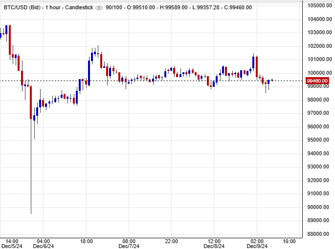 البتكوين (BTCUSD)