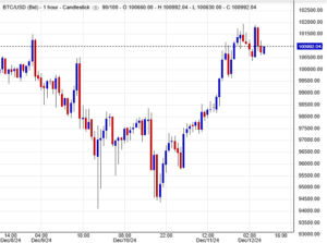سعر البيتكوين