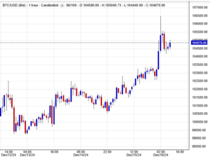سعر البتكوين