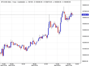 سعر البتكوين