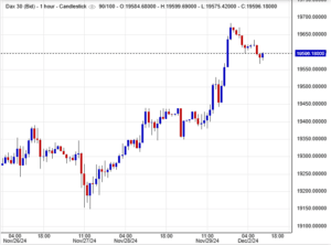 المؤشر الألماني