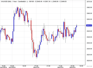 توقعات الملاذ الآمن