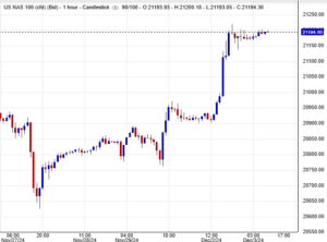 مؤشر ناسداك