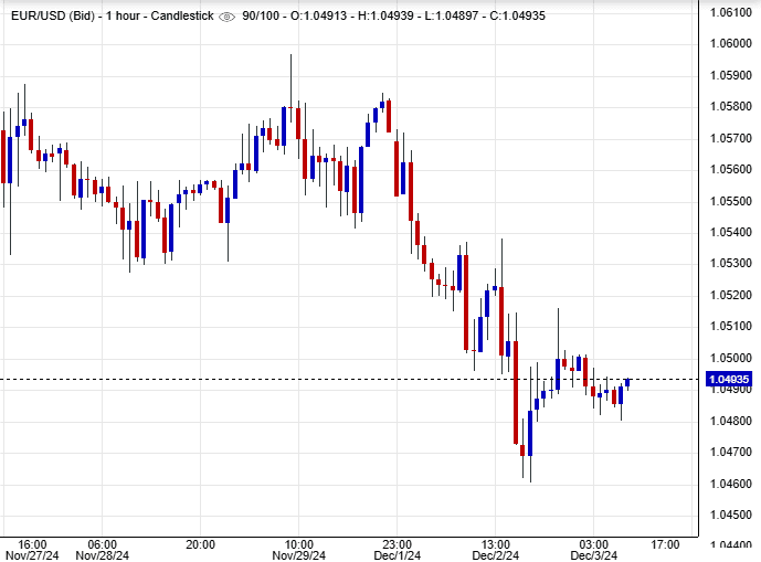 سعر اليورو مقابل الدولار
