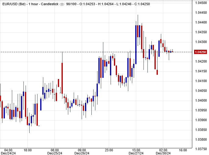 سعر اليورو مقابل الدولار