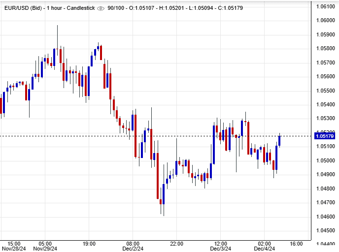 سعر اليورو مقابل الدولار