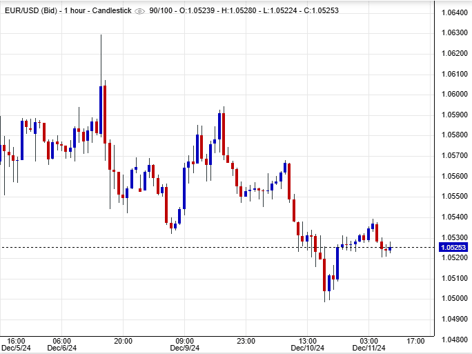 سعر EUR/USD