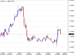 سعر سهم مانشستر يونايتد