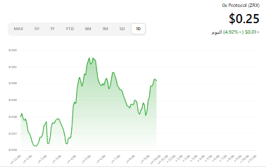 ZRX