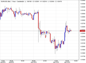 سعر اليورو مقابل الدولار