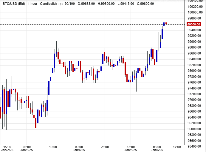 سعر البيتكوين