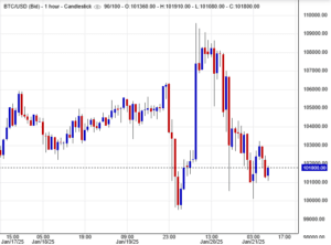 سعر البيتكوين