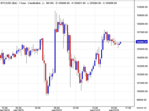 سعر البيتكوين