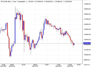 تحليل سعر بيتكوين