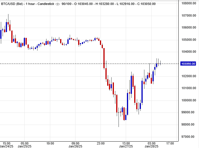 توصية بالشراء لبيتكوين