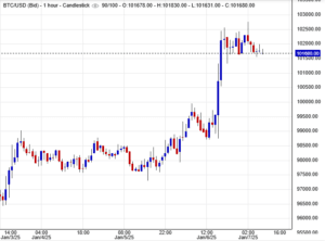 سعر البتكوين